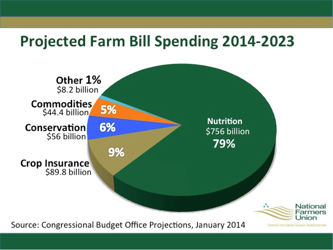 farm-bill-chart